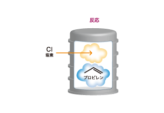 プロピレンと塩素を加えます。